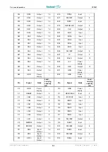 Предварительный просмотр 61 страницы Fastwel CPC307 Series User Manual