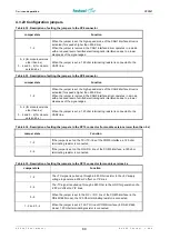 Предварительный просмотр 80 страницы Fastwel CPC307 Series User Manual