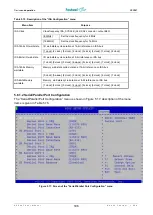 Предварительный просмотр 106 страницы Fastwel CPC307 Series User Manual