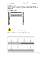 Preview for 36 page of Fastwel CPC310 User Manual