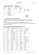 Предварительный просмотр 31 страницы Fastwel CPC314 User Manual