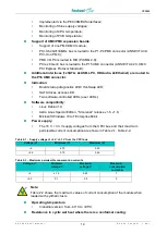 Предварительный просмотр 14 страницы Fastwel CPC505 User Manual