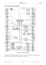 Предварительный просмотр 58 страницы Fastwel CPC505 User Manual