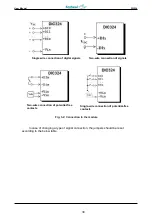 Preview for 30 page of Fastwel DIC324 User Manual