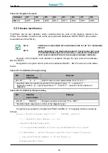 Preview for 40 page of Fastwel DIC324 User Manual