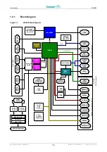 Предварительный просмотр 16 страницы Fastwel EPIC CPC805 User Manual