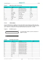 Предварительный просмотр 30 страницы Fastwel EPIC CPC805 User Manual