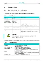 Предварительный просмотр 54 страницы Fastwel EPIC CPC805 User Manual