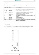 Preview for 33 page of Fastwel KIC551 User Manual