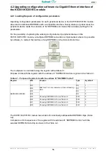 Preview for 57 page of Fastwel KIC551 User Manual