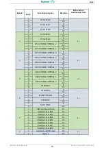 Preview for 77 page of Fastwel KIC551 User Manual