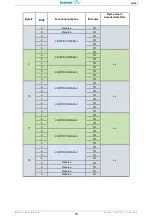 Preview for 78 page of Fastwel KIC551 User Manual