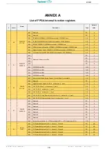 Preview for 80 page of Fastwel KIC551 User Manual