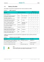 Preview for 11 page of Fastwel VIM301 User Manual