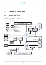 Preview for 15 page of Fastwel VIM301 User Manual