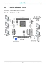 Предварительный просмотр 35 страницы Fastwel VIM301 User Manual