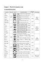 Preview for 97 page of FATEK FBs-CBE Manual