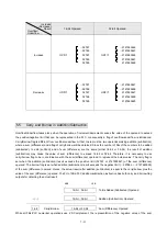 Preview for 124 page of FATEK FBs-CBE Manual