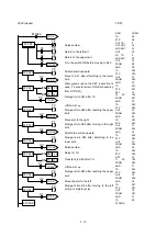 Предварительный просмотр 321 страницы FATEK FBs-CBE Manual