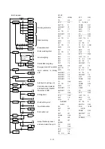 Предварительный просмотр 323 страницы FATEK FBs-CBE Manual