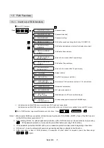 Предварительный просмотр 339 страницы FATEK FBs-CBE Manual