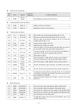 Предварительный просмотр 104 страницы FATEK FBs Series Manual