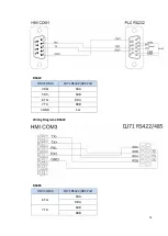 Preview for 76 page of FATEK P5 Series Connection Manual