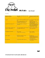 Preview for 7 page of FATMAN Mi-Tube User Manual