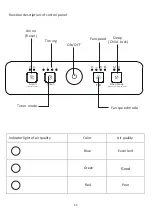 Preview for 11 page of Faton FA330V User Manual