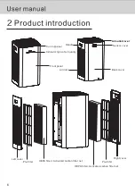 Предварительный просмотр 6 страницы Faton FA950V User Manual