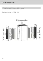 Предварительный просмотр 12 страницы Faton FA950V User Manual