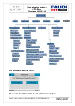 Preview for 21 page of Faudi CCS silver Operating Instructions Manual