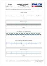 Preview for 69 page of Faudi CCS silver Operating Instructions Manual