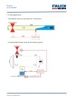 Preview for 8 page of Faudi SLUGGUARD Manual