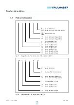 Предварительный просмотр 10 страницы Faulhaber 1525 BRC Series Technical Manual