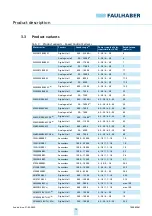 Preview for 12 page of Faulhaber 1525 BRC Series Technical Manual