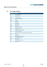 Preview for 6 page of Faulhaber 3242 BX4 Series Technical Manual