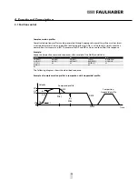 Preview for 28 page of Faulhaber 3564K024B CS Instruction Manual