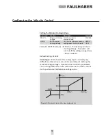 Preview for 15 page of Faulhaber 3564K024BC series Instruction Manual