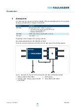 Preview for 26 page of Faulhaber AEMT-12 L Technical Manual