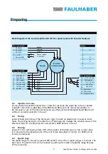 Preview for 7 page of Faulhaber BLD 7010 Series Operating Instructions Manual