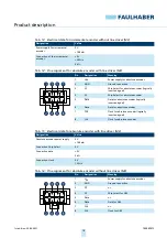 Preview for 18 page of Faulhaber MC 3603 S Technical Manual