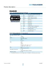 Preview for 20 page of Faulhaber MC 3603 S Technical Manual