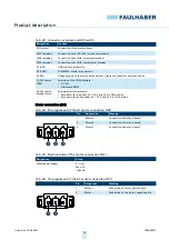 Preview for 22 page of Faulhaber MC 3603 S Technical Manual