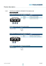 Preview for 32 page of Faulhaber MC 3603 S Technical Manual