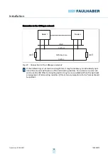 Preview for 58 page of Faulhaber MC 3603 S Technical Manual