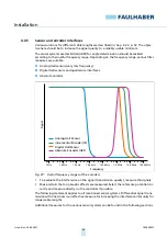 Preview for 66 page of Faulhaber MC 3603 S Technical Manual