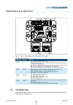 Preview for 73 page of Faulhaber MC 3603 S Technical Manual