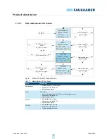 Preview for 20 page of Faulhaber MC 5004 P STO Installation Instructions Manual