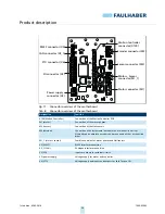 Preview for 24 page of Faulhaber MC 5004 P STO Installation Instructions Manual